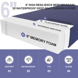 AOFEITE Outdoor Water-Resistant Olefin Deep Seat Cushion Set, 24 x 24 x 6 Inch Weather and Fade Resistant Patio Furniture Chair Cushion, Thickened Sofa Seat Pad with Straps for Garden, Dark Blue