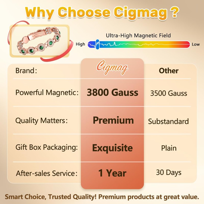 Copper Magnetic Bracelet for Women 3800 Gauss Magnets Pure Copper