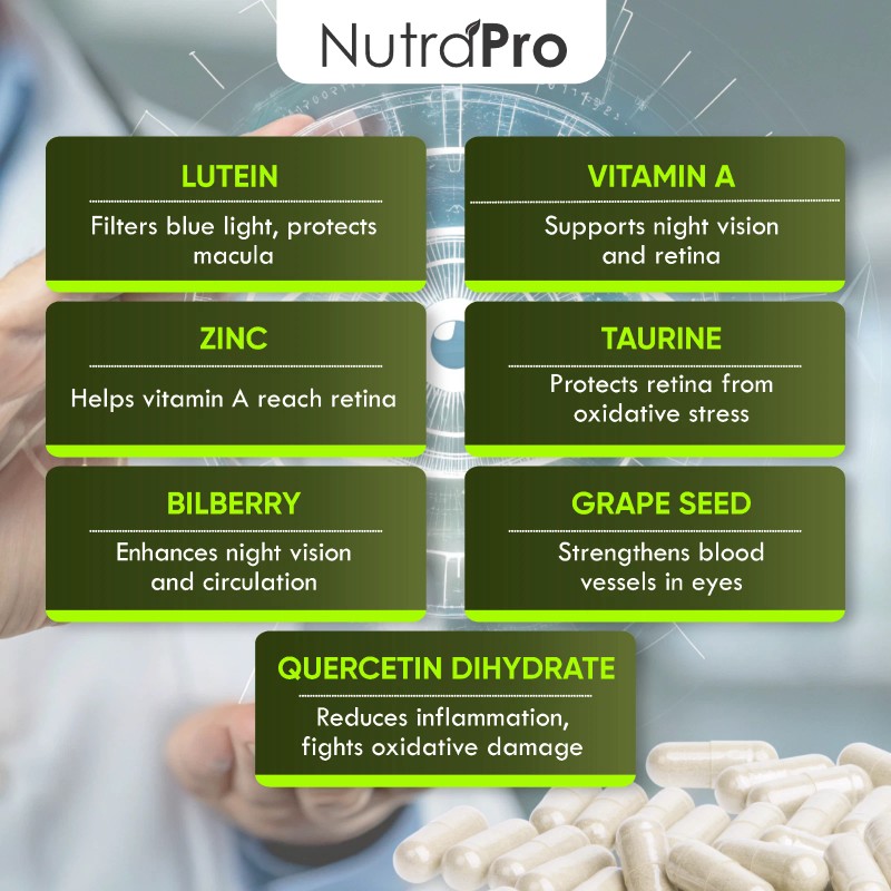 NutraPro Vision Support & Eye Health—Eye Supplements for Adults with