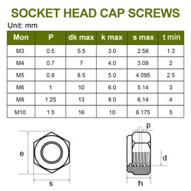 M&Z M3 x 12mm 12.9 Grade Alloy Steel Hex Socket Head Cap Screws Bolts,Black Oxide Finish 100pcs