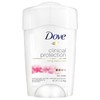 Dove Clinical Protection Antiperspirant & Deodorant, Skin Renew 1.7 oz