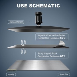 Resin 3D Printer Flex Building Plate,Spring Steel Flexible Plate and Magnetic Base Platform for Anycubic M7 / M7 PRO 3D Printer 228x131mm