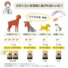 Pet 万田 Enzyme ferumikku Granules 15