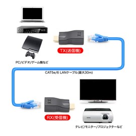 Lifepower 4K2K Compatible HDMI Extender Extends HDMI Signal Up to 30M HDMI2.0 HDTV 1080p 4K Support No Power Required Easy Wiring Free Display Placement HDMI Extender Transmitter Receiver Set Extend