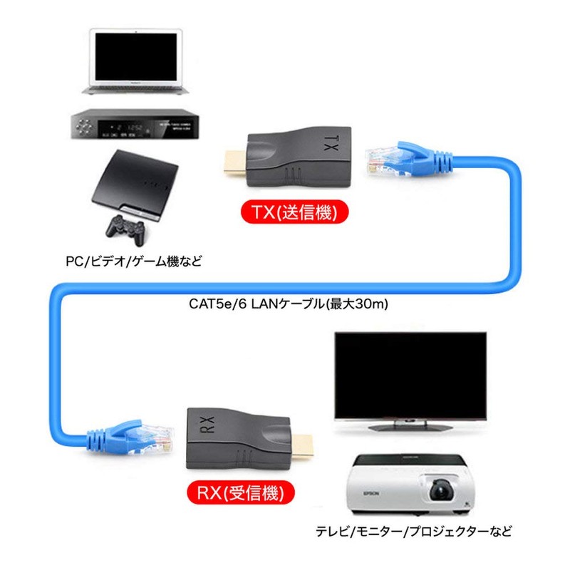 Lifepower 4K2K Compatible HDMI Extender Extends HDMI Signal Up to