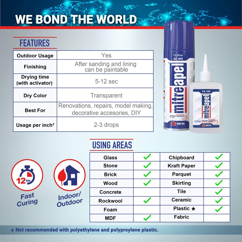 MITREAPEL Super CA Glue (3 x 3.5 oz) with Spray