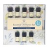 AEAJ Aromatherapy Testing, Aroma Testing, Class 1 Compatible, Essential Oils,