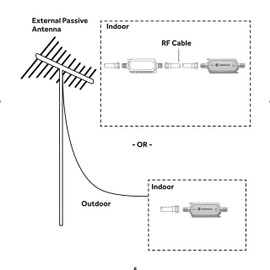 RadioShack Inline Antenna Signal Amplifier