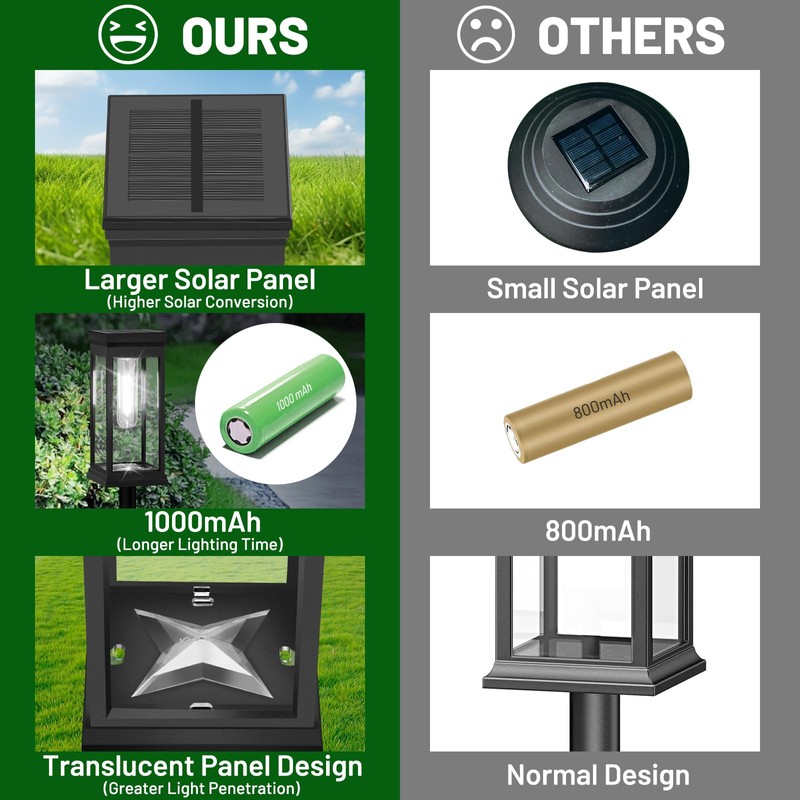 BesLowe 【Upgraded】 Solar Pathway Lights Outdoor, 8-Pack Large LED Solar