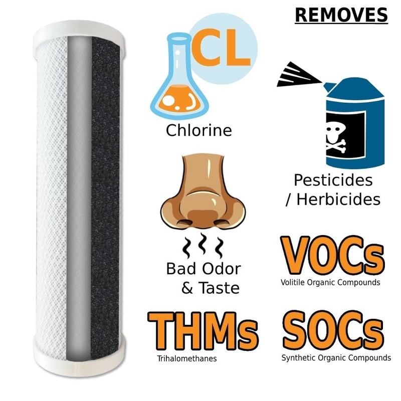 AquaFX Mako Filter Set