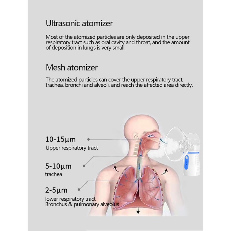 Marhynchus Portable Nebulizer Adult Kids Ultrafine Atomization Quiet Handheld Machine
