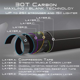 M MAXIMUMCATCH Maxcatch Alltime Travel Fishing Rod-Ultra Compact for Backpacking 8-Piece 9ft with Cordura Tube (Size: 5/6/8wt)