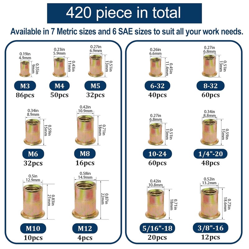 Vifmy Metric & SAE Rivet Nut Assortment Kit(420 Pcs),m3 m4