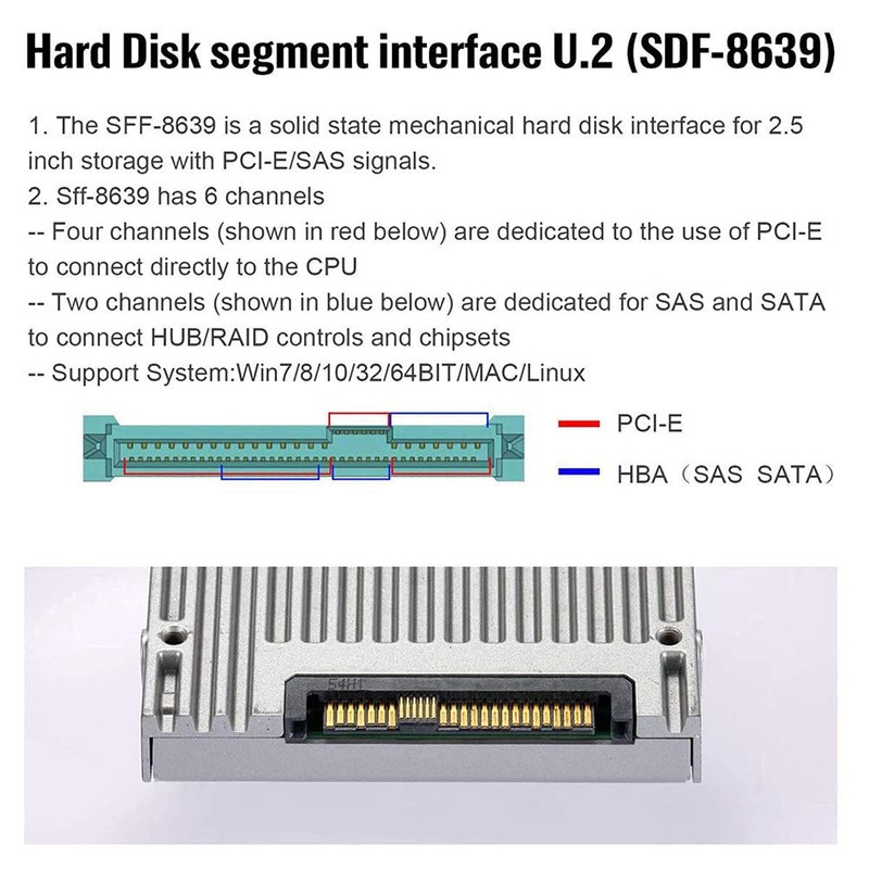 Xiwai PCI-E 3.0 4.0 to SFF-8654 Slimline SAS Card Adapter