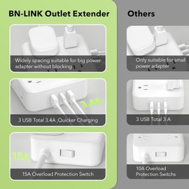 BN-LINK 5 Ft Surge Protector Power Strip - 8 Widely Outlets with 3 USB Charging