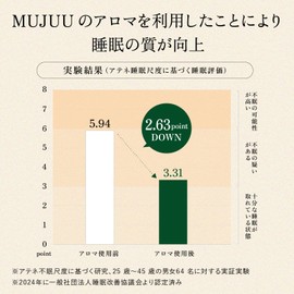 MUJUU Starter Set (Gift Box) Sleeping Specialty Brand Bath Salt, Pillow Mist, Naturally Derived Sleep, Luxury, Stylish, Bergamot, Geranium, Frankincense, Women, Men