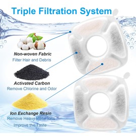 20Pack Cat Water Fountain Filter For Veken Water Fountain 67oz/2L, 95oz/2.8L,135oz/4L, Pet Cat Fountain Filter Replacement, with Pre-Filter Sponges for Veken Water Fountain Filters Cat Water Dispenser