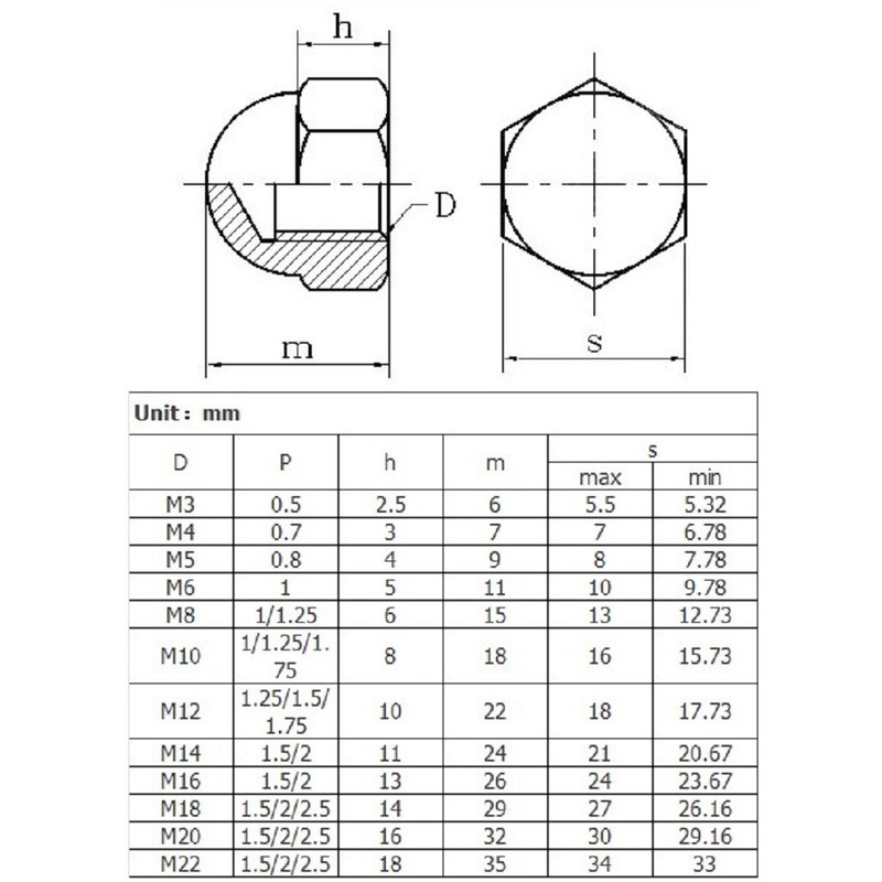 50pcs Acorn Nuts Nylon Cap Nuts Hex Dome Head Decorative