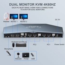 2 PCs Dual Monitor KVM Switch 4K@60Hz, Support HDCP 2.2, HDMI+HDMI 4x2 Dual Monitor KVM Switch for 2 PCs and 2 Monitors
