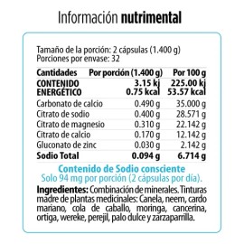 Microdosis Botánia Dbc