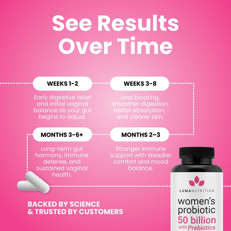 Luma Nutrition Probiotics for Women with Prebiotics - 50 Billion