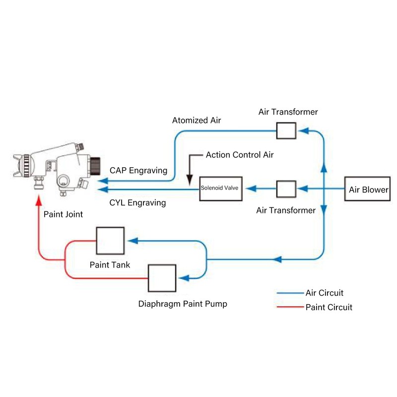 Paint Spray Gun 98PSI Pneumatic Fine Atomization Sprayer Tool Set