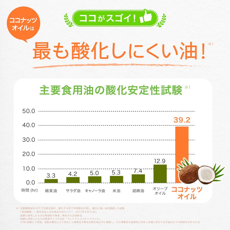 Premium Coconut Oil 16.2 oz (460 g)