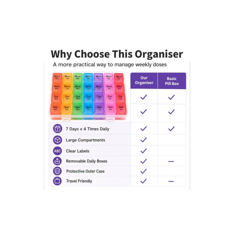 Weekly Pill Organiser, 28 Compartment Pill Box
