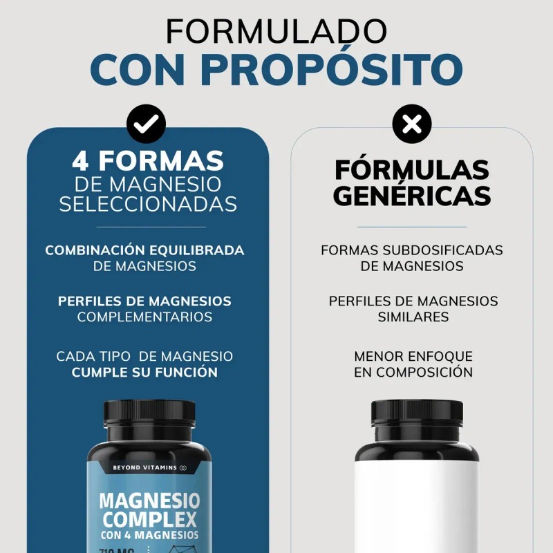 Beyond Vitamins Magnesio Complex Citrato Polvo Glicinato Gluconato Óxido Vitaminas