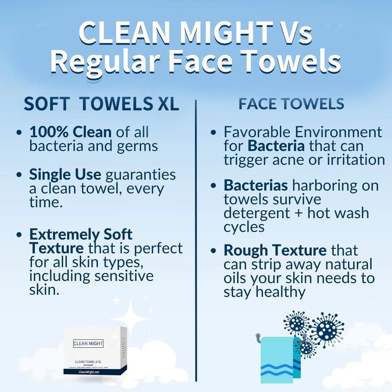 Clean Might Face Towels XL,100% Biodegradable Face Towel,