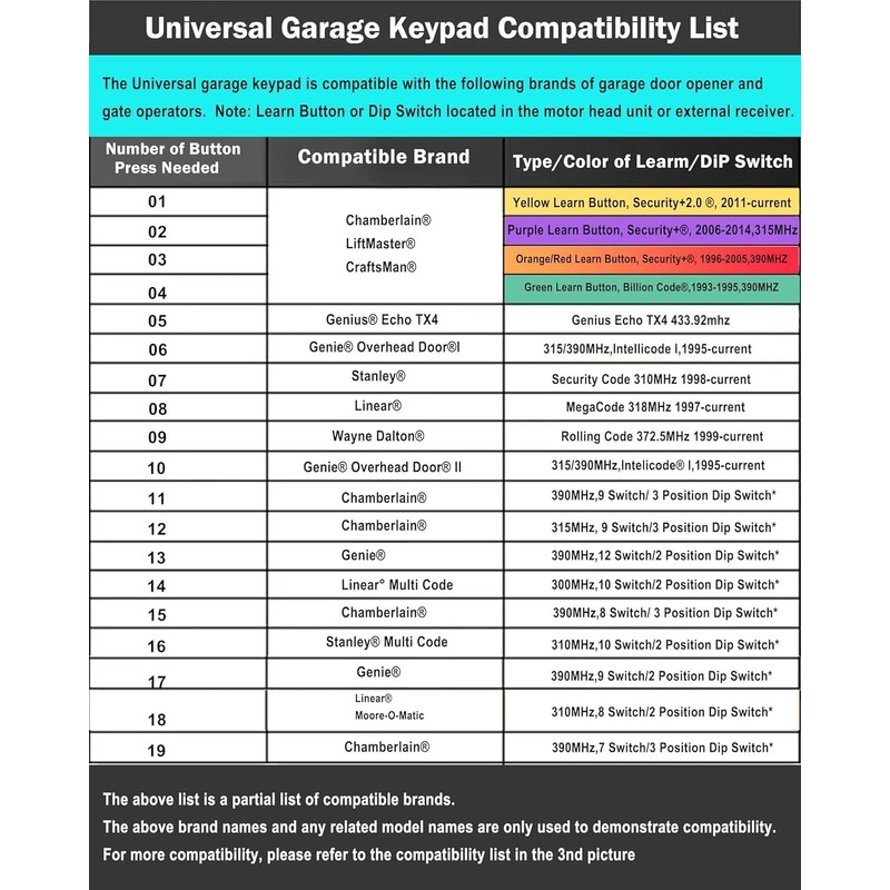 Universal Garage Door Opener Keypad, Compatible with LiftMaster Chamberlain Craftsman