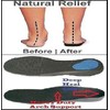Full Length Orthotics, Insole, Flat feet, Arch, Knee, Hip Bunions