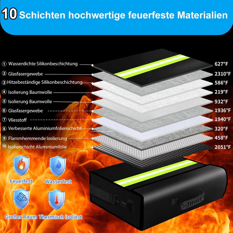 Fireproof Wallet with Lock, Fireproof Box with 6500°F, 10 Layers