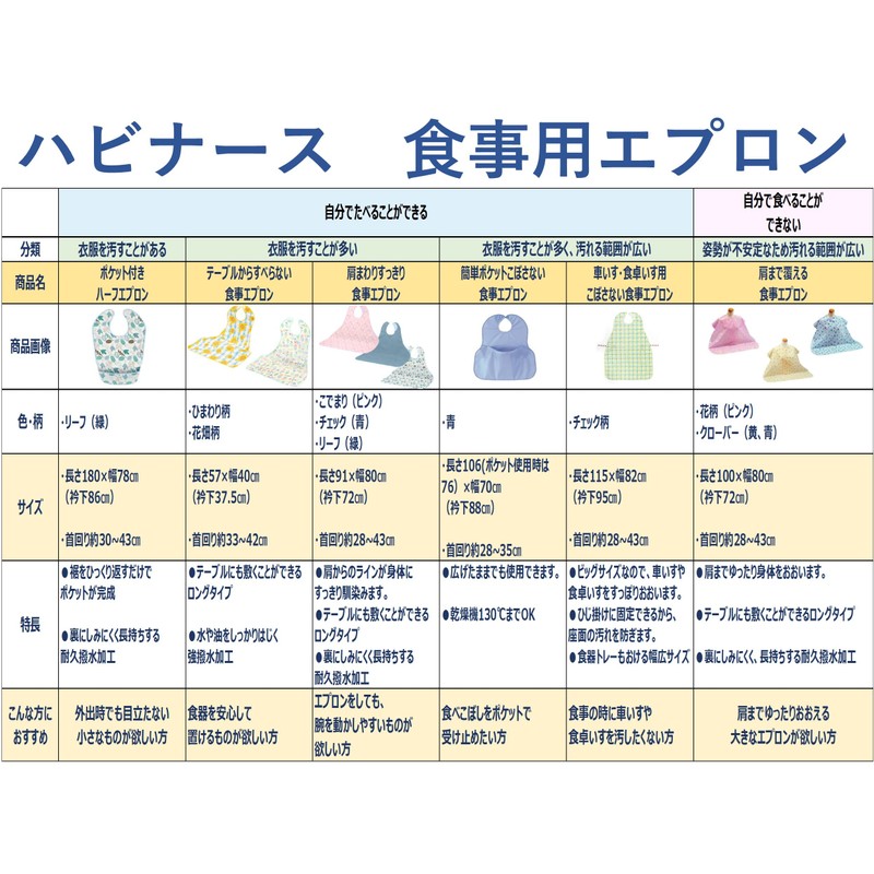 テーブルからすべらない食事エプロン 花畑柄 ハビナース 裏面すべり止め加工 テーブルにピタッとフィット 強撥水加工 脇ギャザーで食べこぼしガード 食べこぼしが多い方に 介護用 大人用