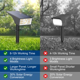 Katipeal Solar Spot Lights Outdoor, 56 LED/6 Pack Outdoor Solar Lights for Yard, 4 Lighting Modes Solar Landscape Spotlights Waterproof, Auto On/Off Solar Powered Lights Garden Pathway(Warm White)
