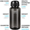 Fanhaw 32 Oz Clear Tritan Water Bottle, BPA-Free & Leak-Proof,