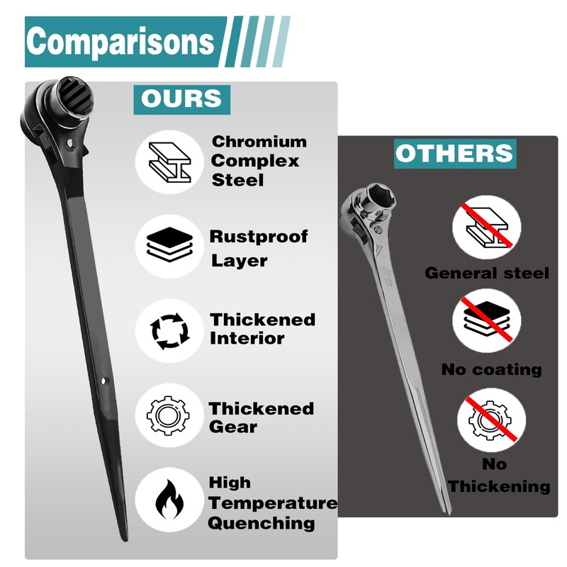 groword Reversible Ratcheting Wrench,Including 3/4",7/8" OR 19mm,22mm,12 Point Double Ended