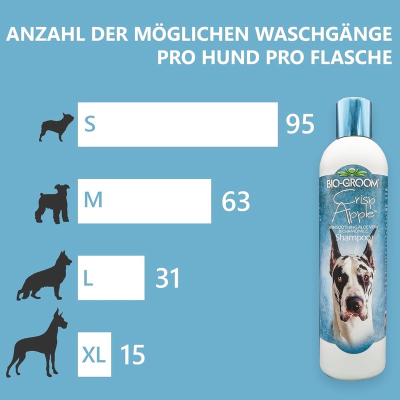 Bio-Groom Crisp Apple Dog Shampoo - Natural Scent Pet Shampoo,