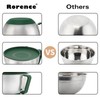 Rorence Mixing Bowls Set: Stainless Steel Non-Slip Bowls with Pour