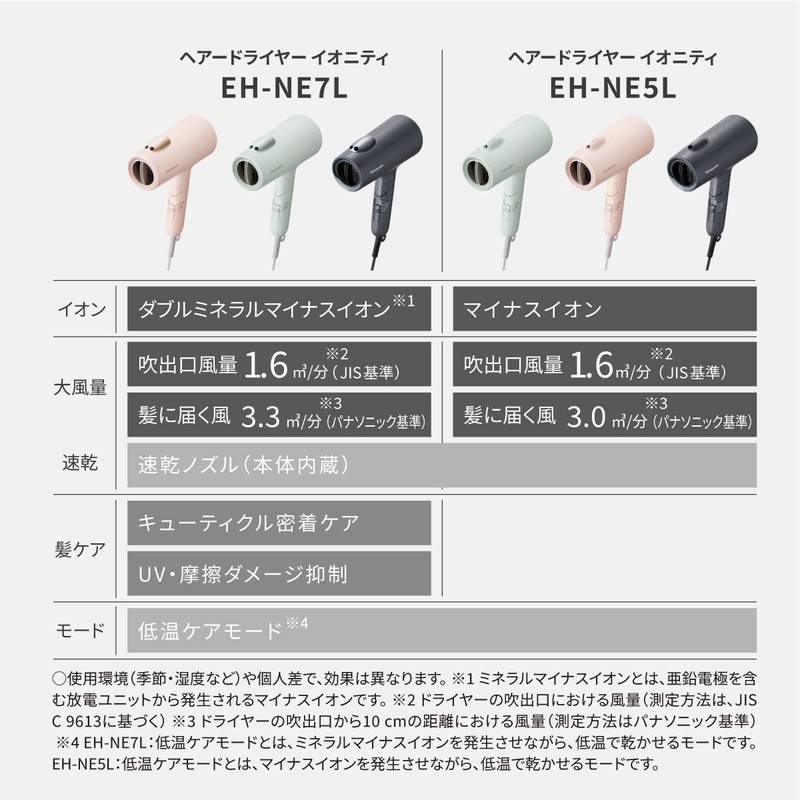 Panasonic EH-NE5L-H Dryer, Quick Drying, Large Airflow, Powerful Dry, Low