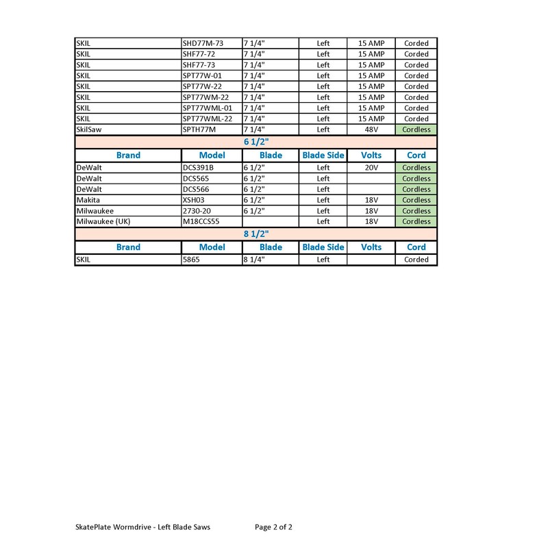 SkatePlate & SkateGuide Combo Pack - Circular Saw Rolling Accessory