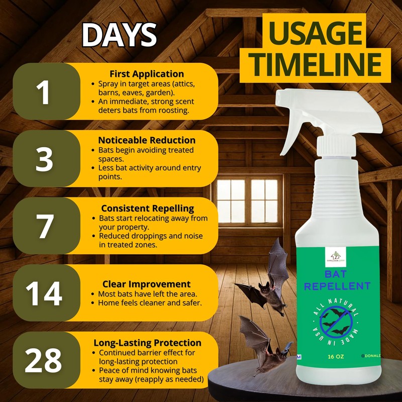 Donaldson Farms Bat Repellent Spray – Indoor and Outdoor Deterrent
