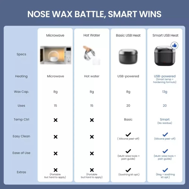 AUZEAL 코 왁스 키트 남성 100g 포함 귀 헤어 40개