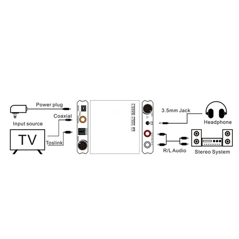 192khz Bass Control DAC Converter Coaxial Spdif for Toslink to