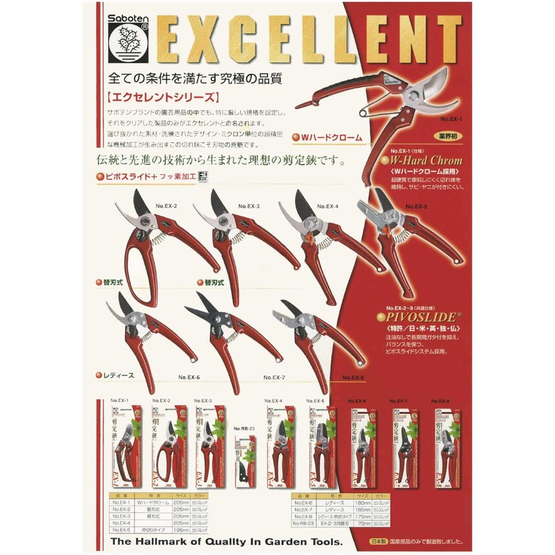 Pruner Scissors) EX-7