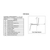 Set of 10 Diode 1N5349B Diode Zener 12V 5W AXIAL