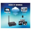Toro Logic Internet Gateway - SMRT-T