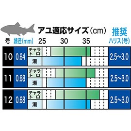 Gamakatsu The Box G-HARD V2 Mega Flyer (NanoSC) 10