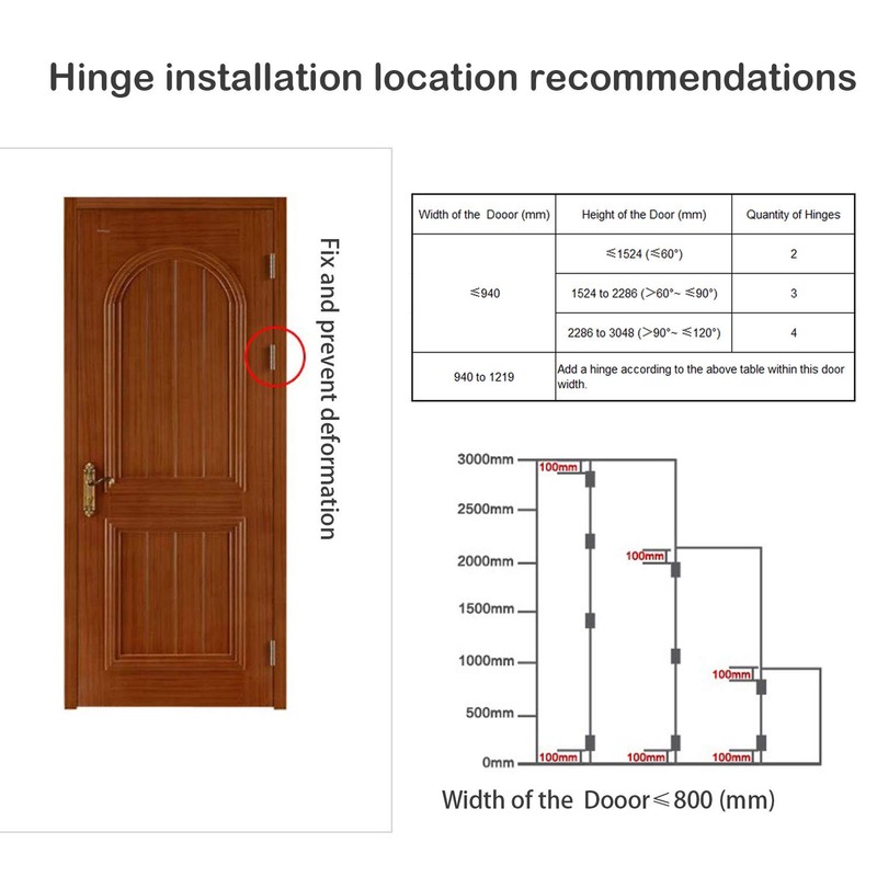Ubrand ZH35 Home Door Hinge, Acrylic