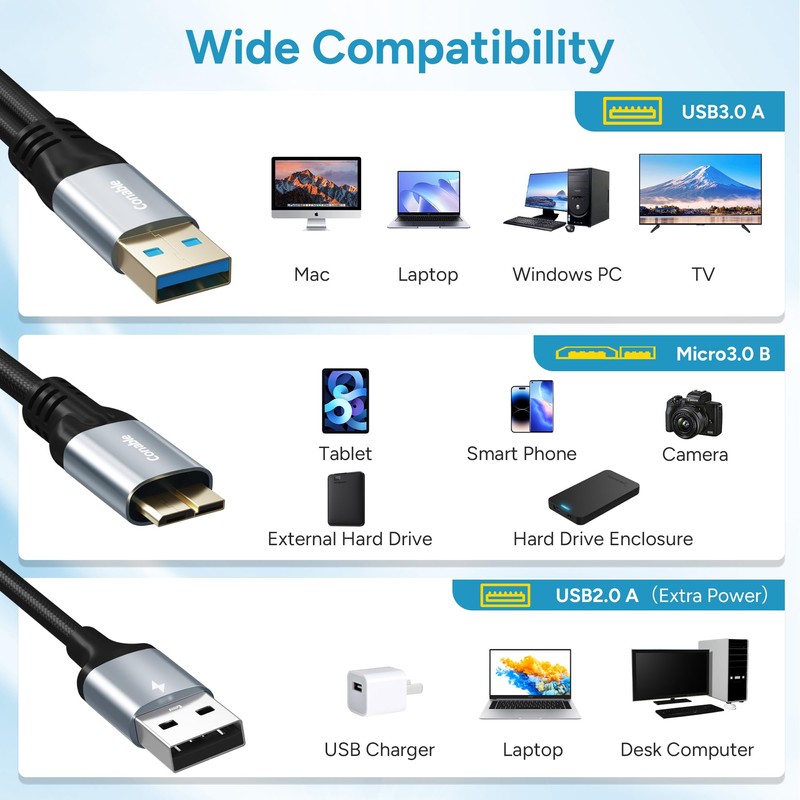 Conable Micro USB 3.0 to USB Splitter Cable 1FT, Micro-B